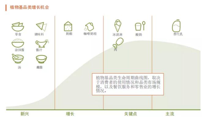 未来植物基餐点在餐饮市场上的发展前景如何