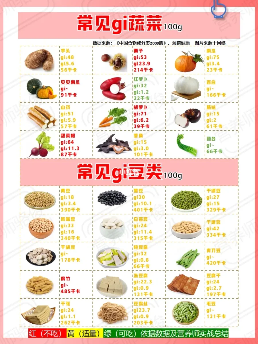 如何选择低GI指数的餐饮食品：金年会app