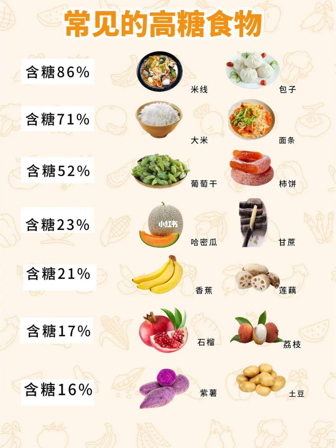 如何选择低GI指数的餐饮食品