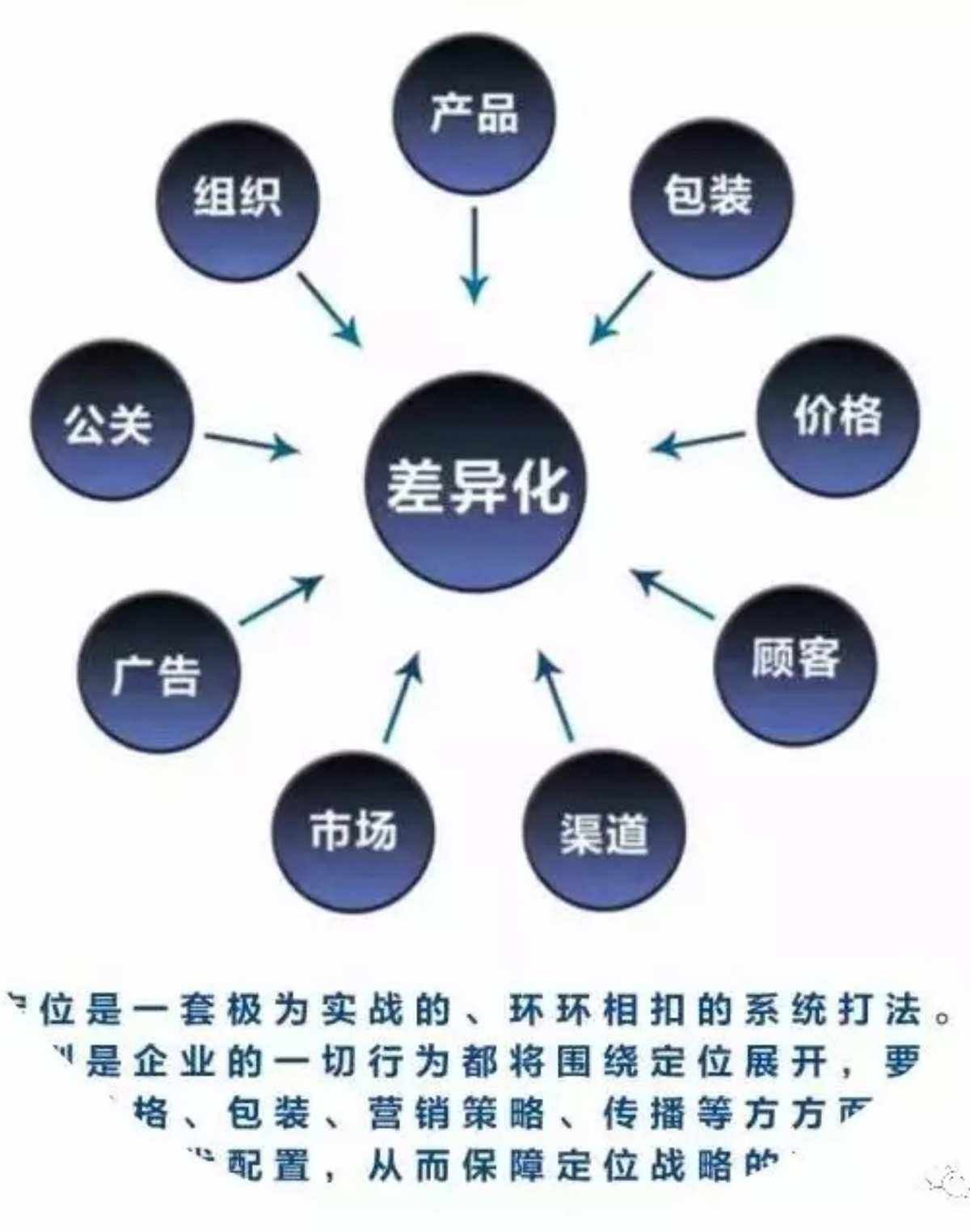 如何制定适合餐饮行业的市场定位策略