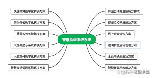 什么是智能化食品管理系统及其在餐饮业的应用【金年会客户端】