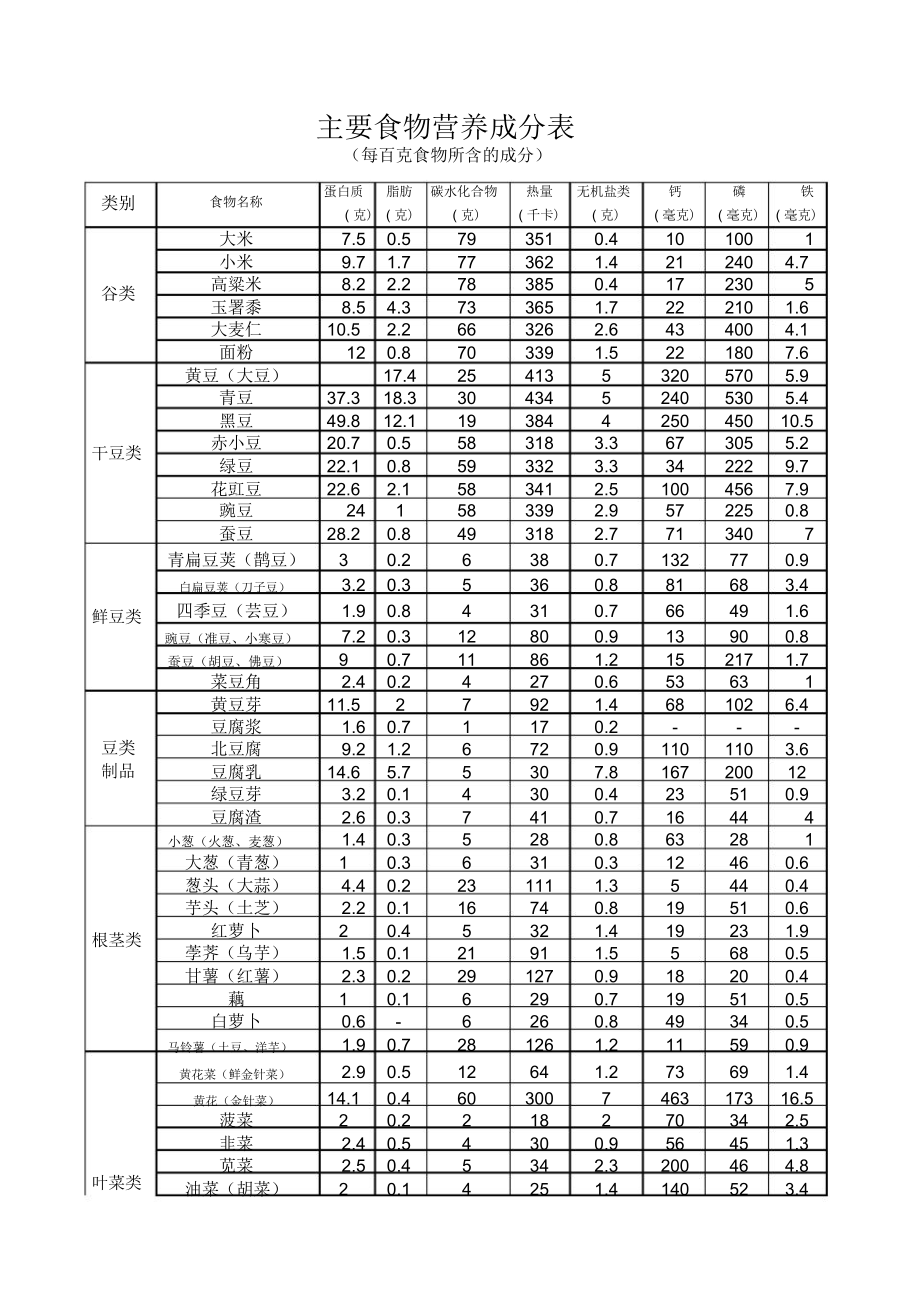 金年会下载|餐饮食品中如何合理搭配营养成分