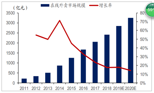 如何在餐饮行业中平衡风味和营养的需求|金年会下载