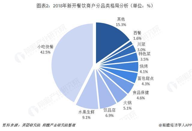 【金年会客户端】如何通过技术提升餐饮行业的成本效益