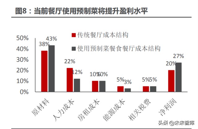 金年会app_如何在餐饮行业中实现财务透明度