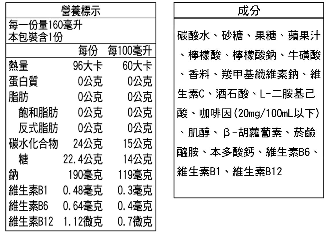 餐饮店如何进行食品营养成分的标示