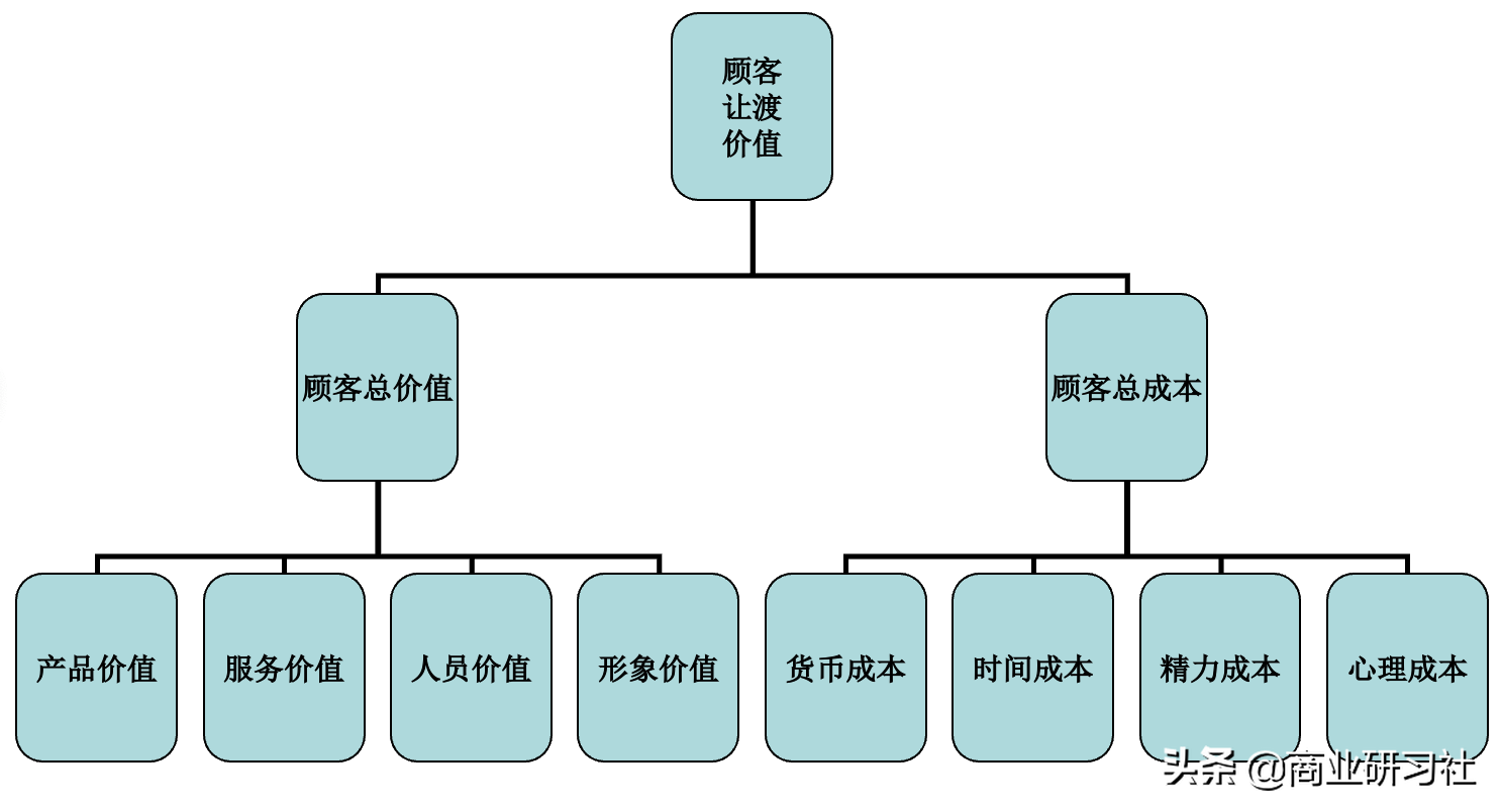 如何通过市场调研了解顾客对环境友好型餐饮的需求