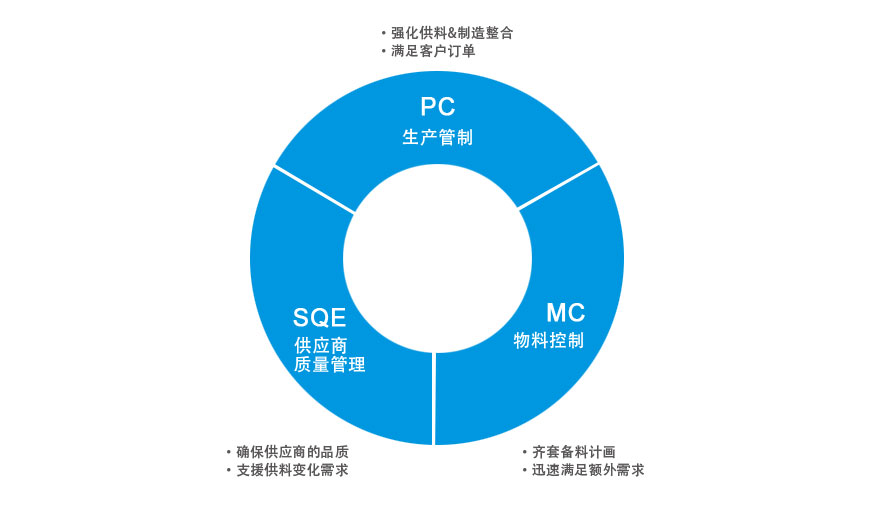 餐饮店如何实现食品供应链的持续优化