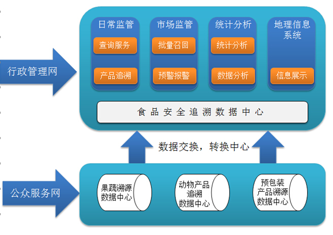 如何通过食品追溯系统减少餐饮企业的风险_金年会客户端