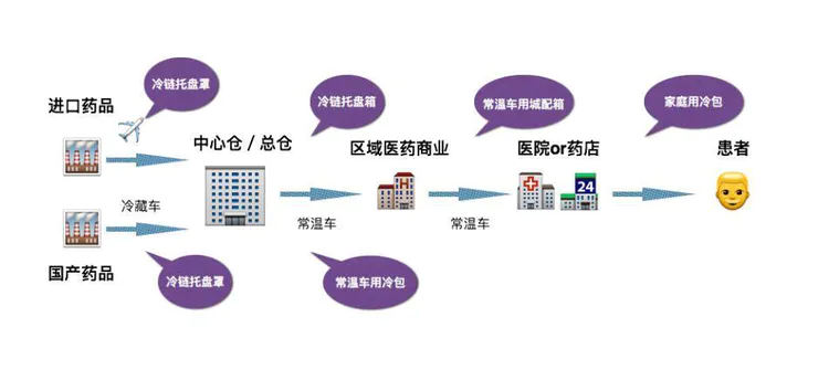 如何通过食品追溯系统减少餐饮企业的风险