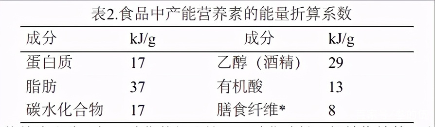 【金年会下载】餐饮业如何提升食品营养信息的标示准确性