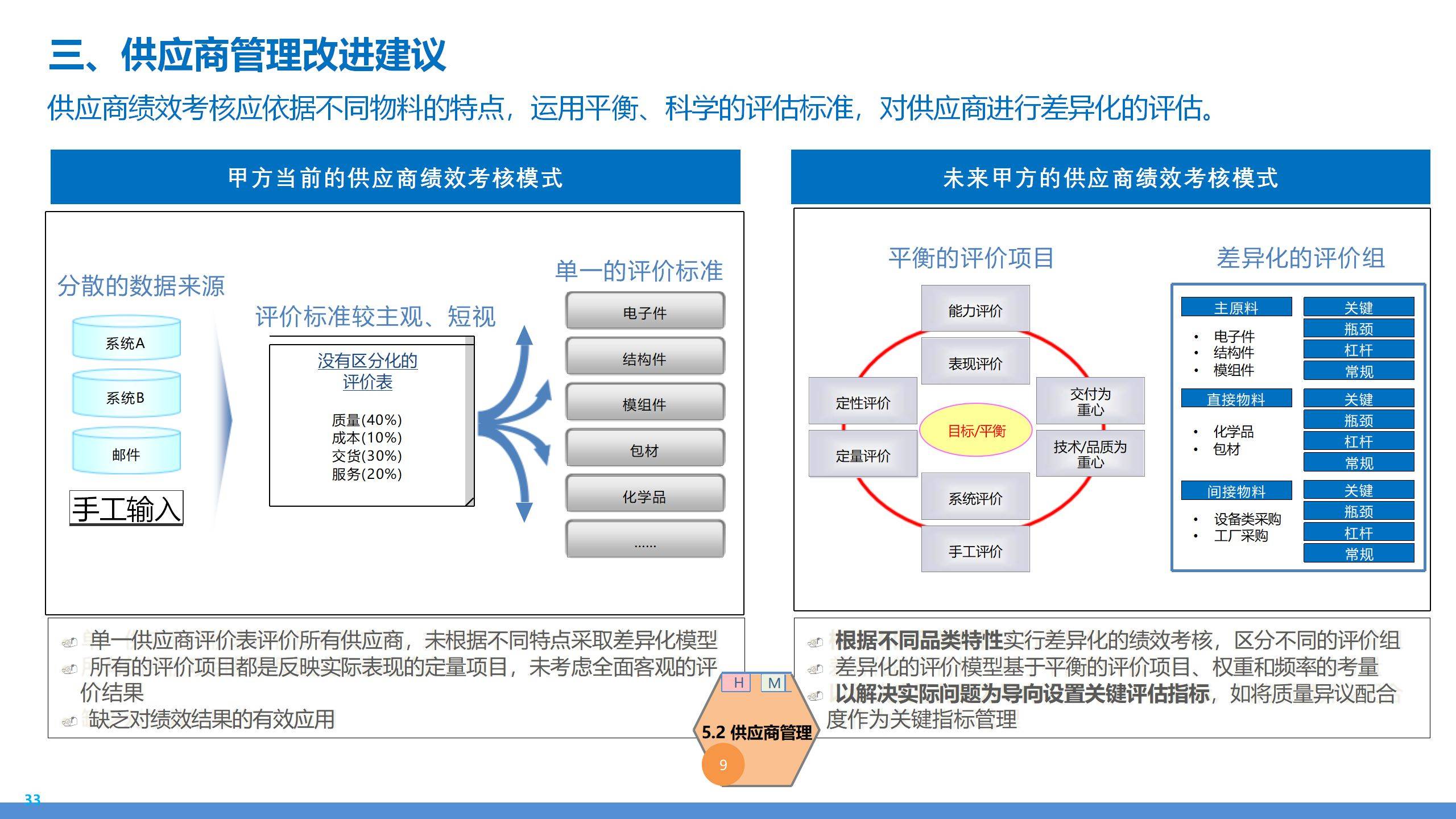 数据分析在餐饮业中如何优化食品采购流程