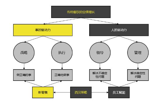 金年会客户端_市场定位如何帮助餐饮企业提升品牌认知度