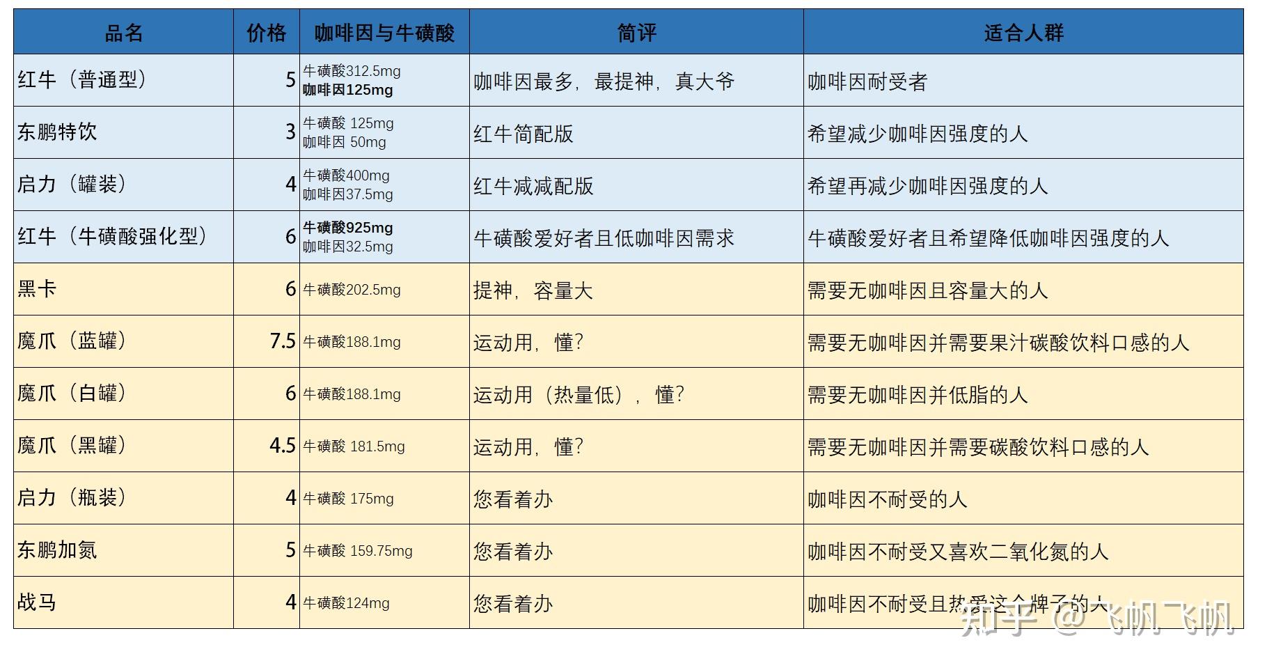 功能性饮品的成分选择和研发标准是什么：金年会app