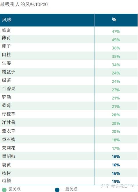 功能性饮品的成分选择和研发标准是什么