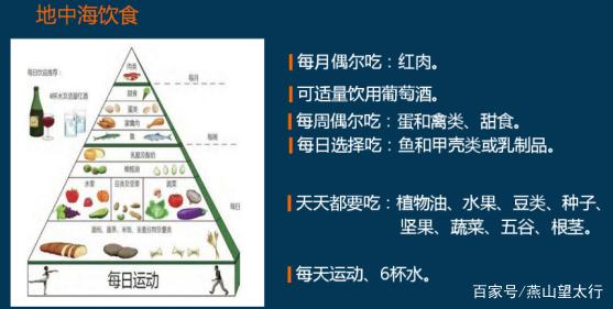 地中海饮食适合哪些特定的健康目标