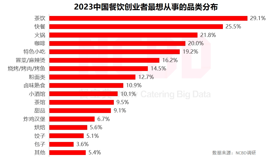 金年会app|火锅的口味变化对市场的影响