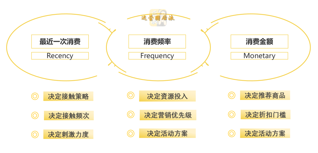 如何制定烧烤活动的预算【金年会官网】