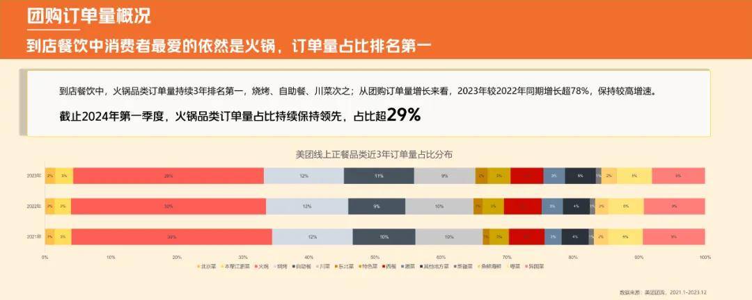 火锅的多样性与创新可能性