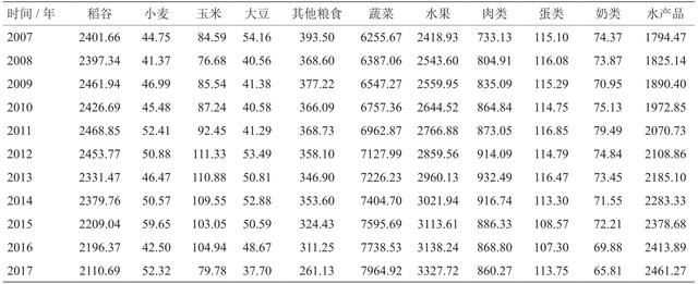 烧烤中如何选择支持可持续发展的食材