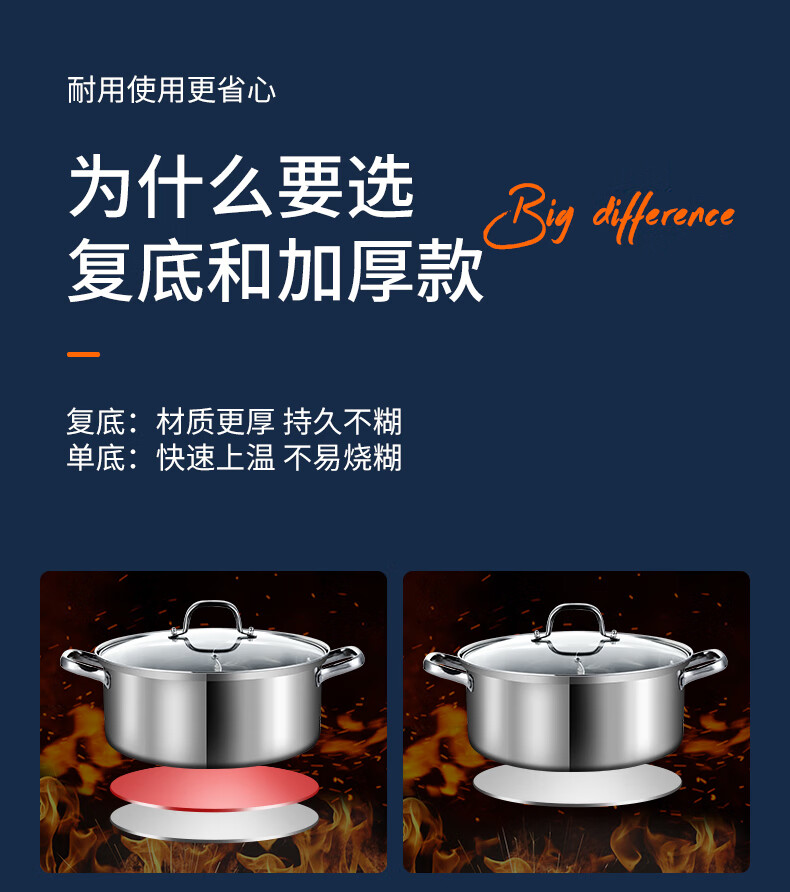 【金年会app】选择火锅锅具时如何考虑预算
